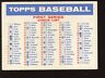 1957 Topps Baseball 1st / 2nd Bazooka Checklist