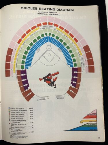 1992 Baltimore Orioles Baseball Program vs NY Yankees SIGNED by 8 Yankees