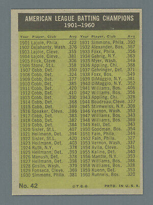 1961 Topps #42 1960 AL Batting Leaders Minnie Minoso & others Baseball Card NM 