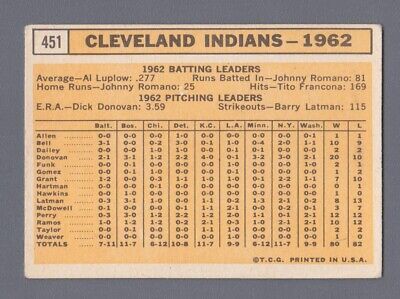 1963 Topps #451 Cleveland Indians Team Semi High Number Baseball Card Vg/Ex