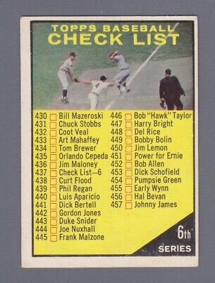 1961 Topps #437 6th Series Checklist Baseball Card EX Unchecked 