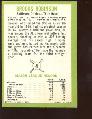 1963 Fleer Baseball Card #4 Brooks Robinson NRMT