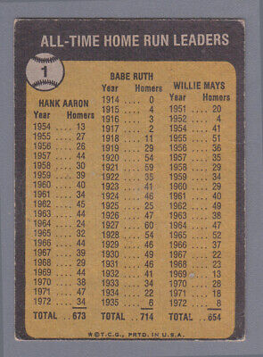 1973 Topps #1 All Time Home Run Leaders Baseball Card Vg/Ex o/c 