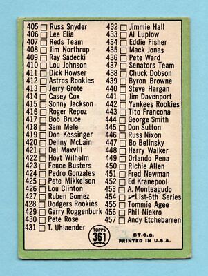 1967 Topps #361 5th Series Checklist Roberto Clemente Baseball Card VG uncheck  