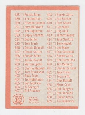 1964 Topps #362 5th Series Checklist Baseball Card EX unchecked        