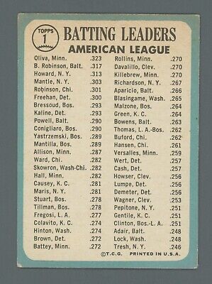 1965 Topps #1 1964 AL Batting Leaders Tony Oliva & others Baseball Card Vg-Vg+ 