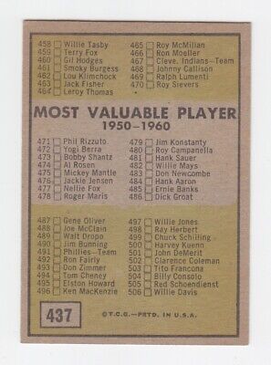 1961 Topps #437 6th Series Checklist Baseball Card Ex/Mt Unchecked 