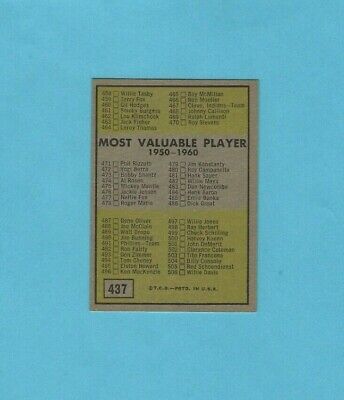 1961 Topps #437 6th Series Checklist Baseball Card NM Unchecked   