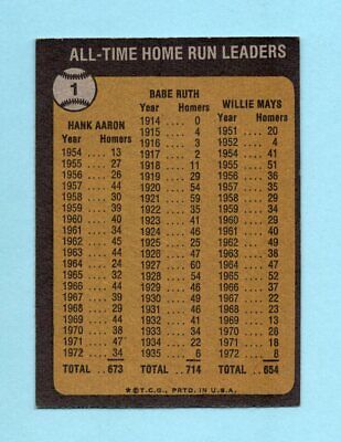 1973 Topps #1 All Time HR Leaders Ruth, Aaron, Mays Baseball Card Ex/Mt o/c   