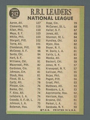 1967 Topps #242 1966 NL RBI Leaders Aaron Clemente Allen Baseball Card NM o/c