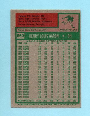 1975 Topps #660 Hank Aaron Milwaukee Brewers Baseball Card Vg/Ex 