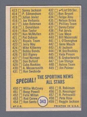 1970 Topps #343 4th Series Check List Baseball Card EX+ Unchecked