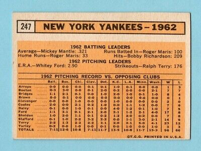 1963 Topps #247 New York Yankees Team Baseball Card Ex/Mt