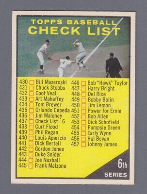 1961 Topps #437 6th Series Checklist Baseball Card NM Unchecked 