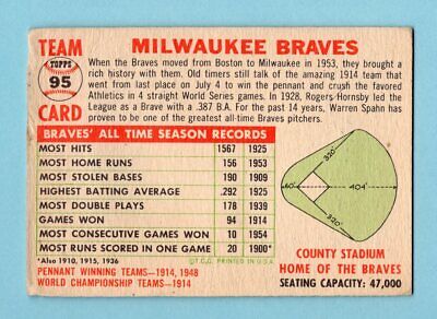 1956 Topps #95 Milwaukee Braves Team Baseball Card Low Grade