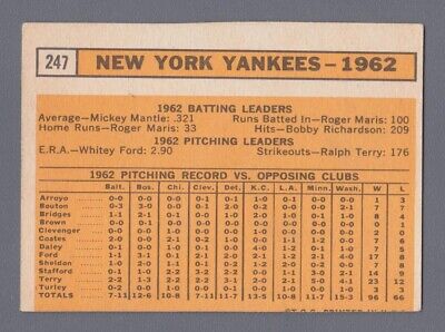 1963 Topps #247 New York Yankees Team Baseball Card EX o/c ind tr