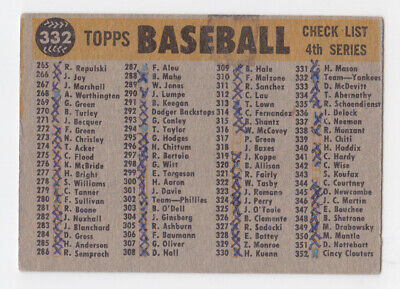 1960 Topps #332 New York Yankees Team Baseball Card Low Grade