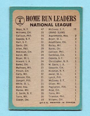 1965 O-Pee-Chee #4 1964 NL Home Run Leaders Willie Mays, others Baseball Card VE