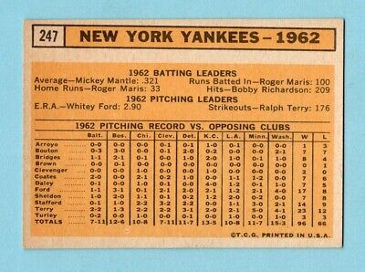 1963 Topps #247 New York Yankees Team Baseball Card Ex/Mt dia shp prt lns