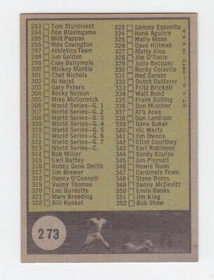 1961 Topps #273 4th Series Checklist Baseball Card NM Unchecked 