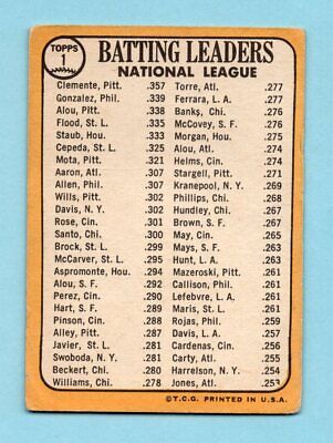 1968 Topps #1 Batting Leaders Roberto Clemente & others Baseball Card VG