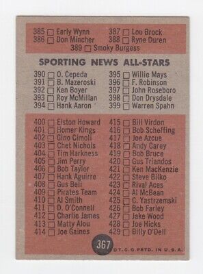 1962 Topps #367 5th Series Checklist Baseball Card EX o/c Unchecked  