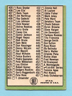 1967 Topps #361 5th Series Checklist Roberto Clemente Baseball Card VG+ unchec  