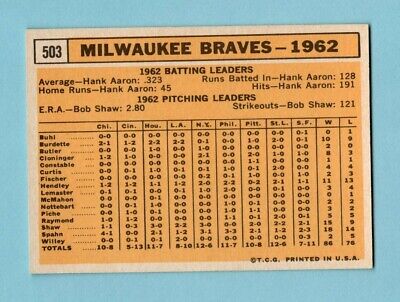 1963 Topps #503 Milwaukee Braves Team Semi High Number Baseball Card NM ap st   