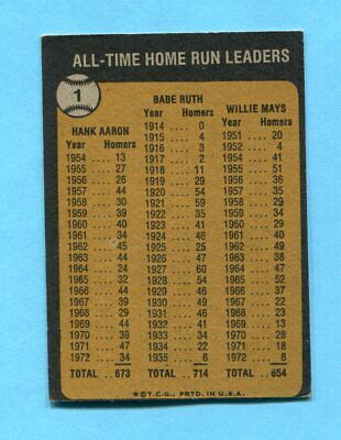 1973 Topps #1 All Time HR Leaders Ruth Aaron Mays Baseball Card EX+ o/c   