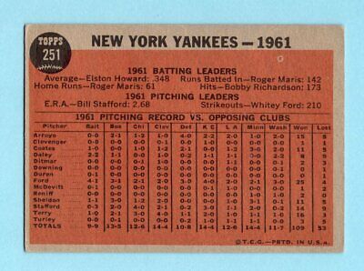 1962 Topps #251 New York Yankees Team Baseball Card Vg/Ex   