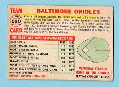 1956 Topps #100 Baltimore Orioles Team Baseball Card Vg/Ex ap wrks tl stn on bk