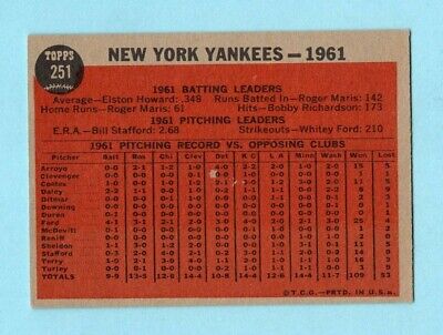 1962 Topps #251 New York Yankees Team Baseball Card EX   