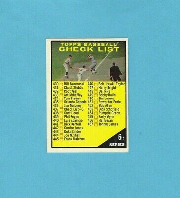 1961 Topps #437 6th Series Checklist Baseball Card NM Unchecked   