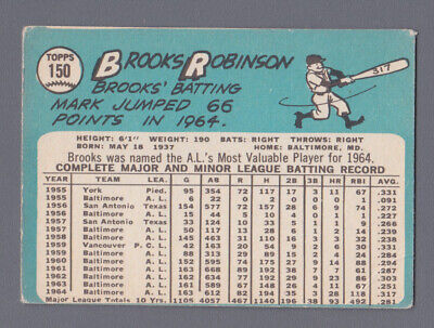 1965 Topps #150 Brooks Robinson Baltimore Orioles Baseball Card Low Grade