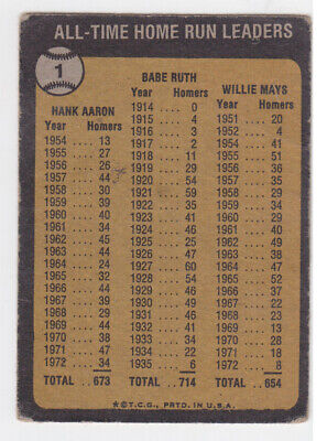 1973 Topps #1 All Time HR Leaders Ruth Aaron Mays Baseball Card Low Grade    