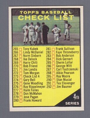 1961 Topps #273 4th Series Checklist Baseball Card NM Unchecked 