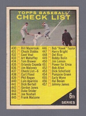 1961 Topps #437 6th Series Checklist Baseball Card Ex/Mt Unchecked 