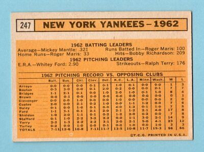 1963 Topps #247 New York Yankees Team Baseball Card Ex/Mt