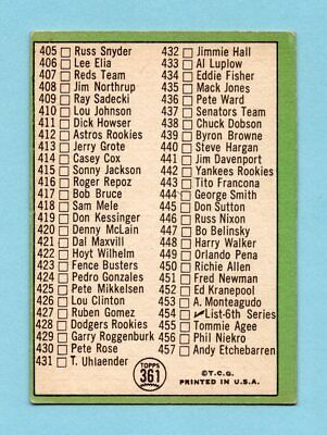 1967 Topps #361 5th Series Checklist Roberto Clemente Baseball Card EX o/c Unckd