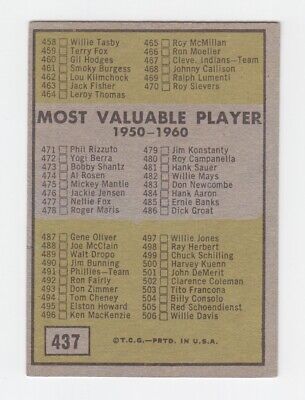 1961 Topps #437 6th Series Checklist Baseball Card EX Unchecked 