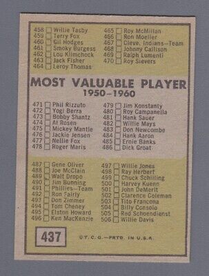 1961 Topps #437 6th Series Checklist Baseball Card NM Unchecked 