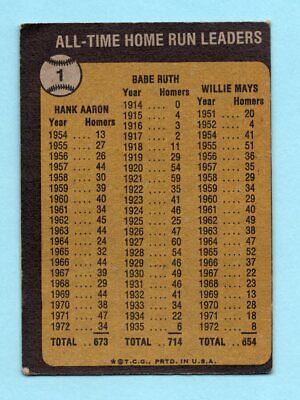 1973 Topps #1 All Time Home Run Leaders Baseball Card EX   