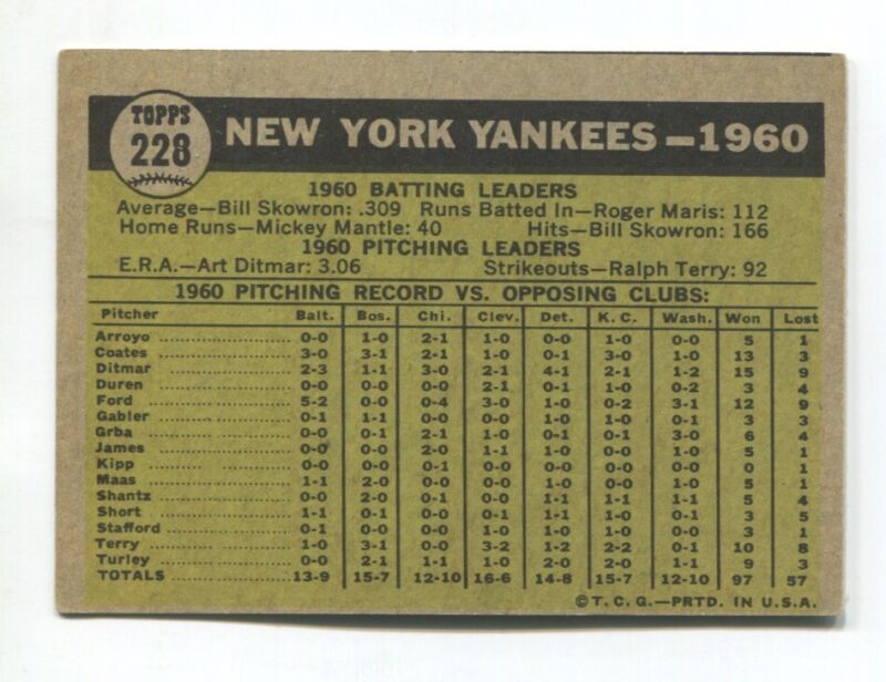 1961 Topps Card #228 New York Yankees Team Card EX o/c