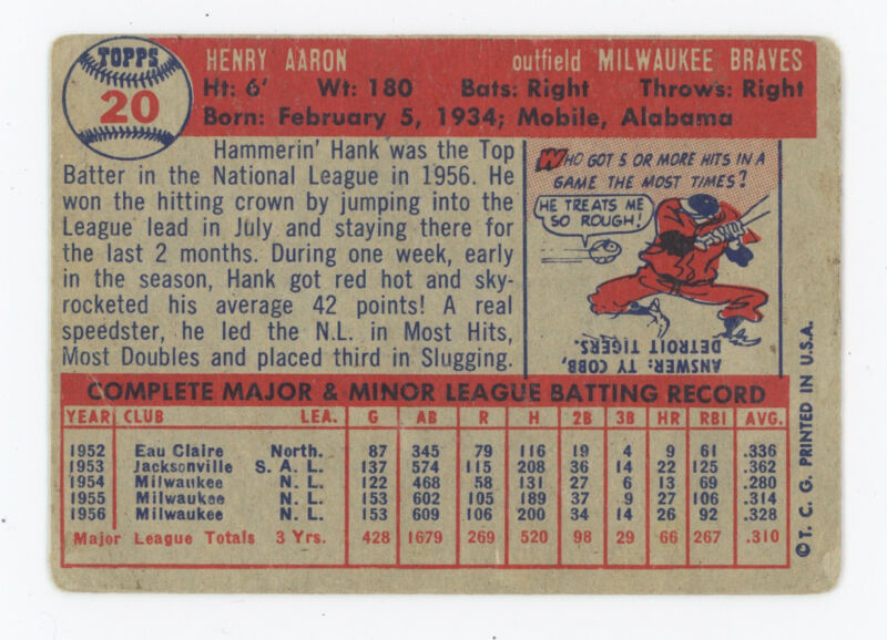 Hank Aaron 1957 Topps Card #20 - Low Grade Creasing o/c