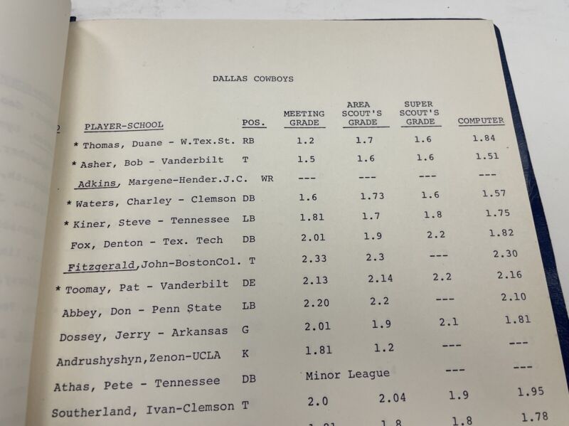 1970 NFL Team Draft Report BLESTO-VIII Analysis Terry Bradshaw, Mel Blount, etc.