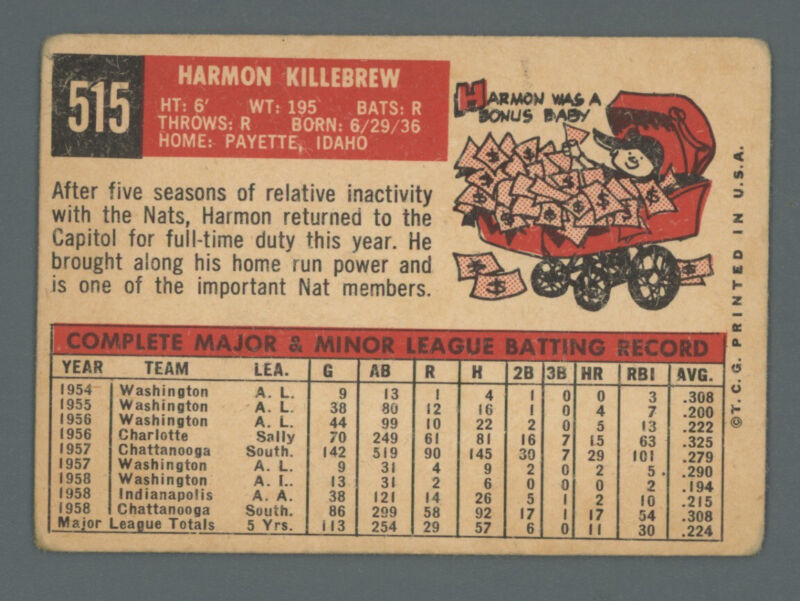 1959 Topps Card #515 Harmon Killebrew - Low Grade - Hi #