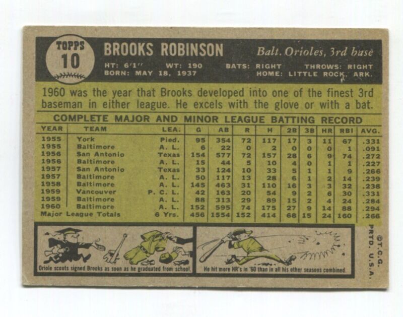 1961 Topps Card #10 Brooks Robinson EX