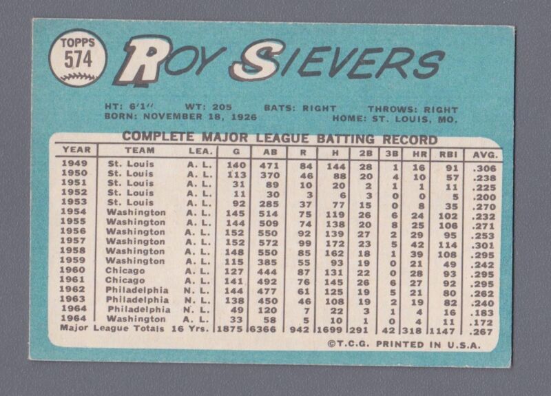 Roy Sievers 1965 Topps #574 Signed Card Auto with B&E Hologram