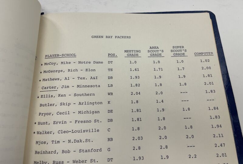 1970 NFL Team Draft Report BLESTO-VIII Analysis Terry Bradshaw, Mel Blount, etc.