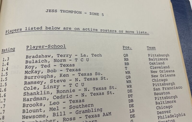 1970 NFL Team Draft Report BLESTO-VIII Analysis Terry Bradshaw, Mel Blount, etc.